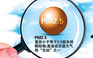 PM2.5到底是什么？ 深度解析PM2.5 什么是PM50、PM10？