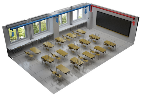 学校教室更适合安装新风系统，不建议安装空气净化器